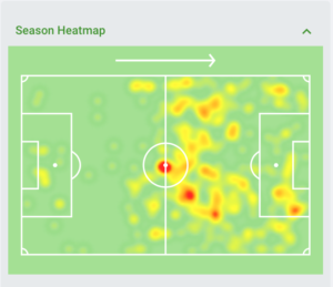 HEATMAP GAICH