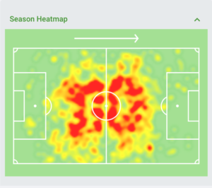 HEATMAP VILLAR