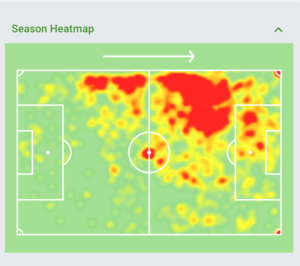 HEATMAP GOUIRI