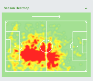 HEATMAP SCHUURS