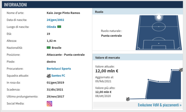 SCHEDA KAIO JORGE