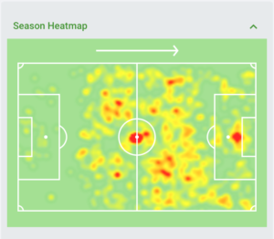 HEATMAP KAIO JORGE