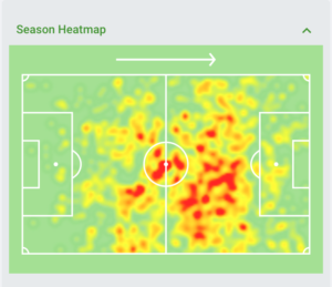 HEATMAP WIRTZ