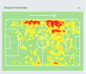 HEATMAP DAMSGAARD