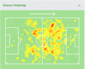 HEATMAP MORIBA
