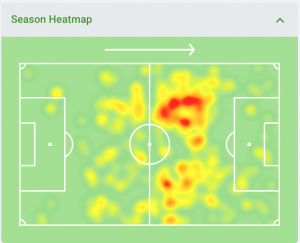 GAVI HEATPMAP