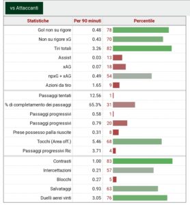 Statistiche fbref.com En-Nesyri