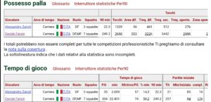 Fbref.com confronto Zanoli-Faraoni