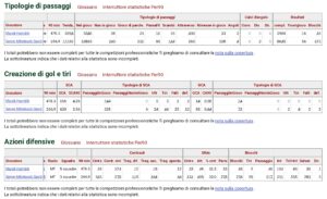 Fbref.com confronto Hamsik Milinkovic Savic