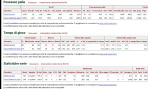 Fbref.com confronto Hamsik Milinkovic Savic