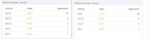 Wallabies - Grafico 5 Leao (sx) vs Kvaratskhelia (dx)