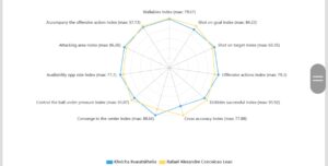 Wallabies - Grafico finale Leao (sx) vs Kvaratskhelia (dx)