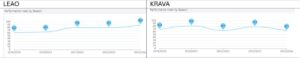 Wallabies - Grafico 1 Leao (sx) vs Kvaratskhelia (dx)