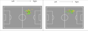 Wallabies - Grafico 3 Leao (sx) vs Kvaratskhelia (dx)