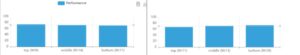 Wallabies - Grafico 4 Leao (sx) vs Kvaratskhelia (dx)