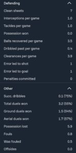 Rafa Marin SofaScore
